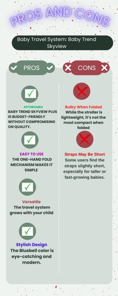 image shown pros and cons of Baby Trend Travel System Skyview Plus in Bluebell, a stylish and convenient stroller and car seat combo for busy parents.