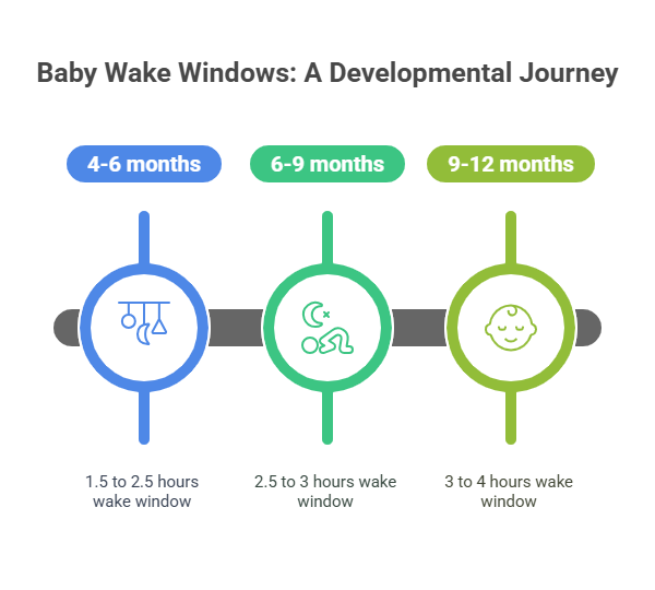 baby wake window a developmental journey how to handle sleep regression